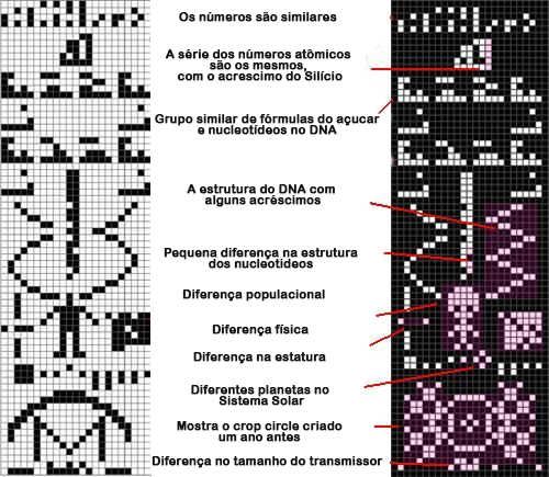 Chilbolton - Aracibo - Comparação - Tô no Cosmos