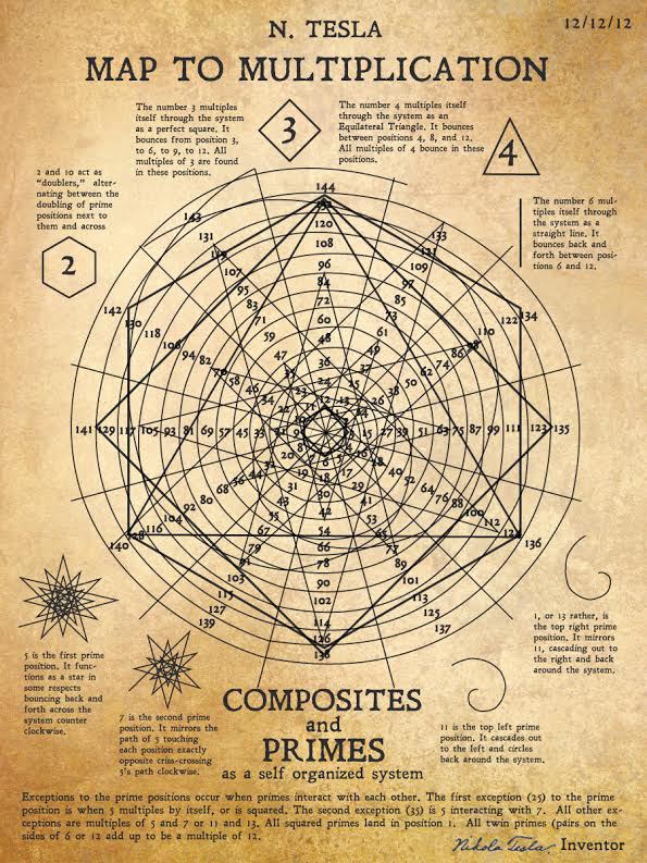 Mapa Espiral Tesla - To no Cosmos