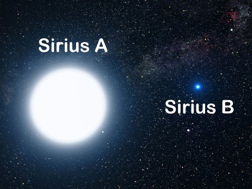 Sirius A e B - To no Cosmos