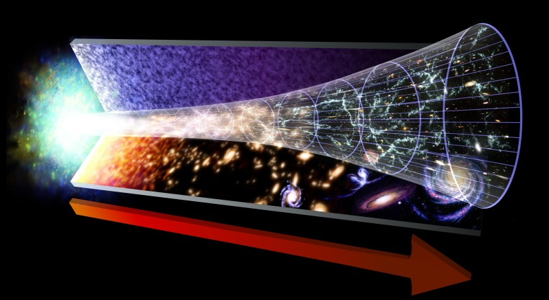 Big bang - To no Cosmos