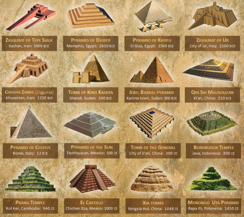 Piramides Mundo - To no Cosmos