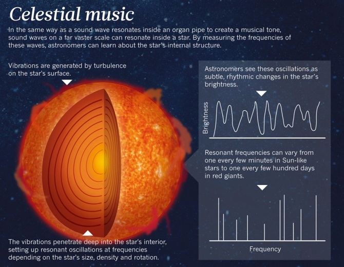 musica celestial - To no Cosmos