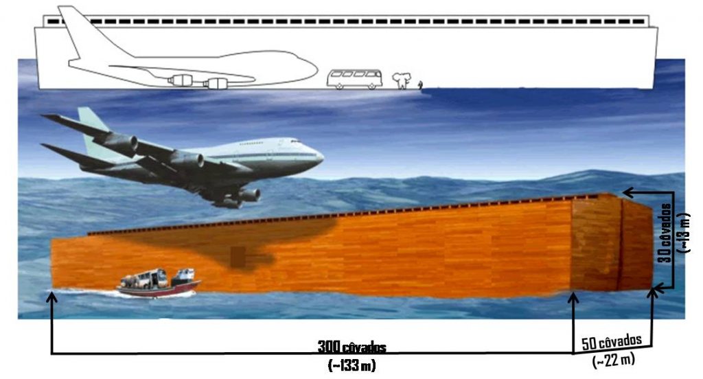 Proporções bíblicas das Arcas no Antigo Egito | Tô no Cosmos