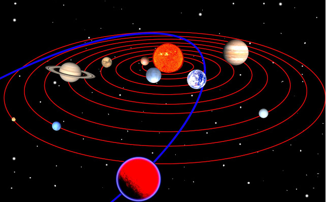 NÊMESIS – O que se tem de concreto sobre o astro que se aproxima da Terra?  – Tô no Cosmos
